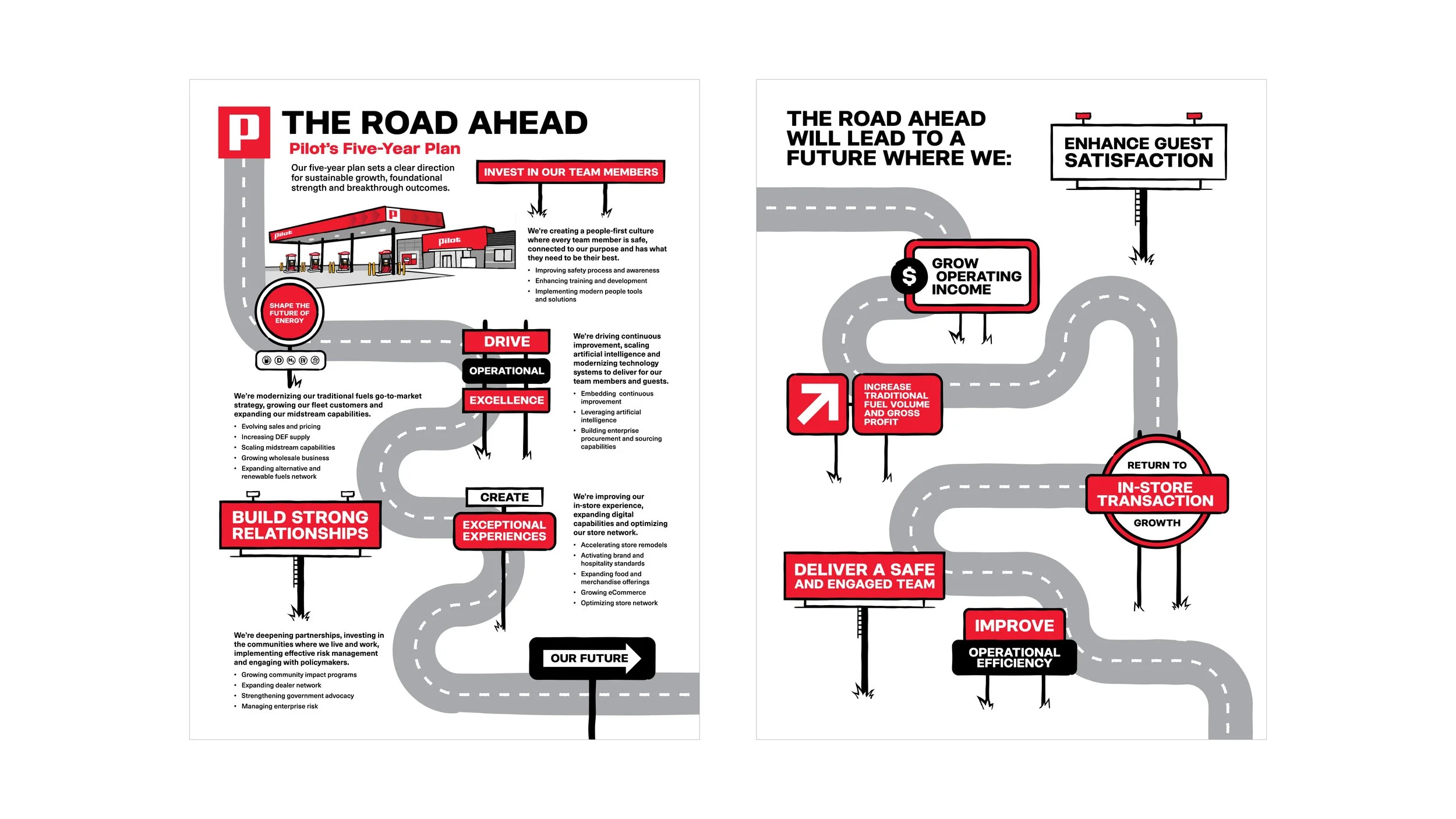  — Layout and illustration of Pilot’s 5-year plan 