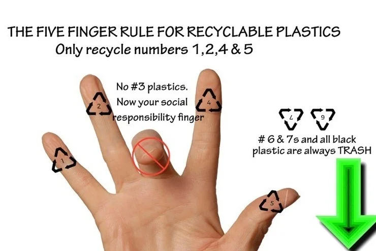 What is Recyclable?
