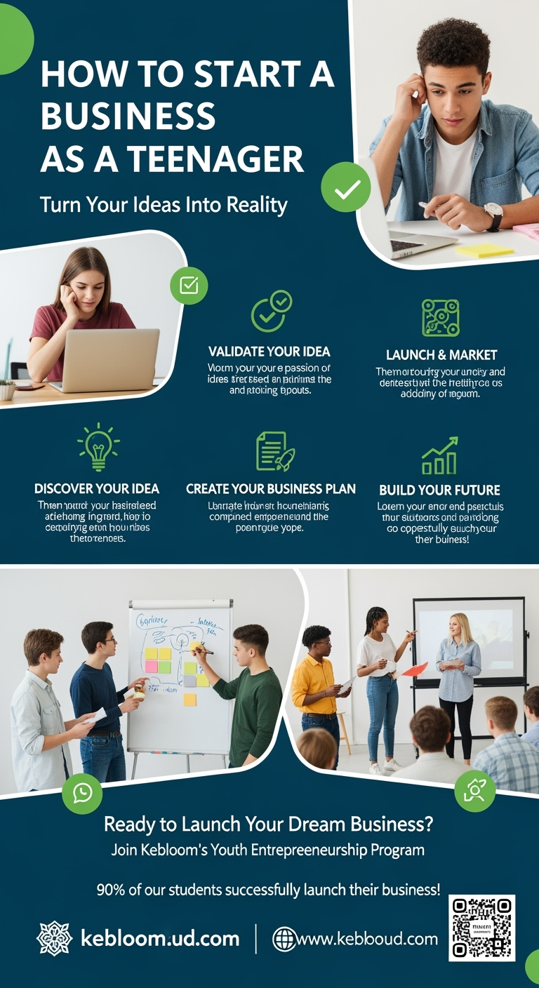 Teen Business Builder 5 Day Workshops, Delivered Online! GMT +10:00