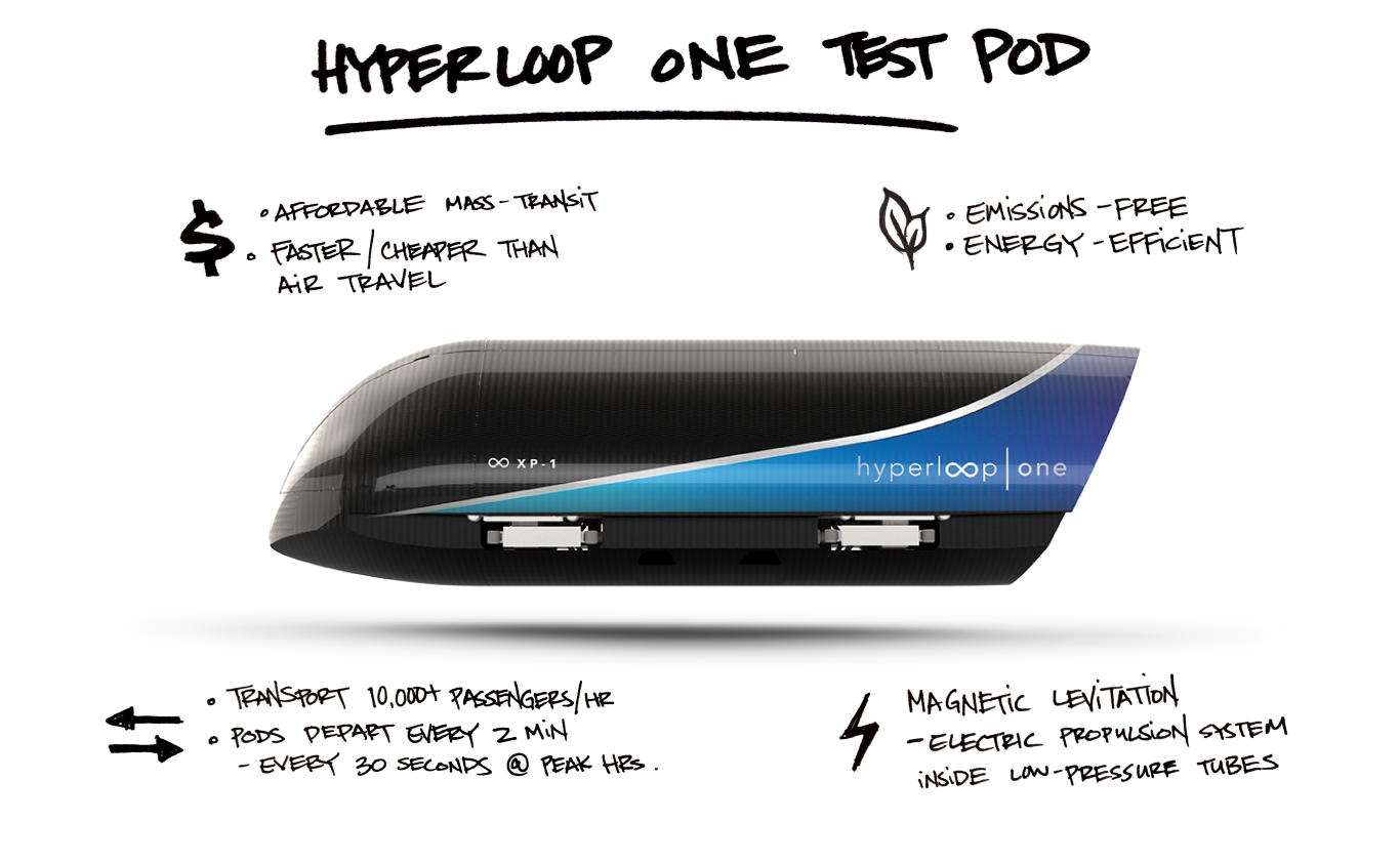 Hyperloop App Concept  Behance
