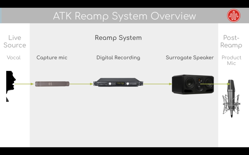 ATK Reamp System Overview.png