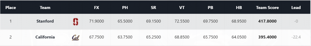 stanford-cal-1024x154.png
