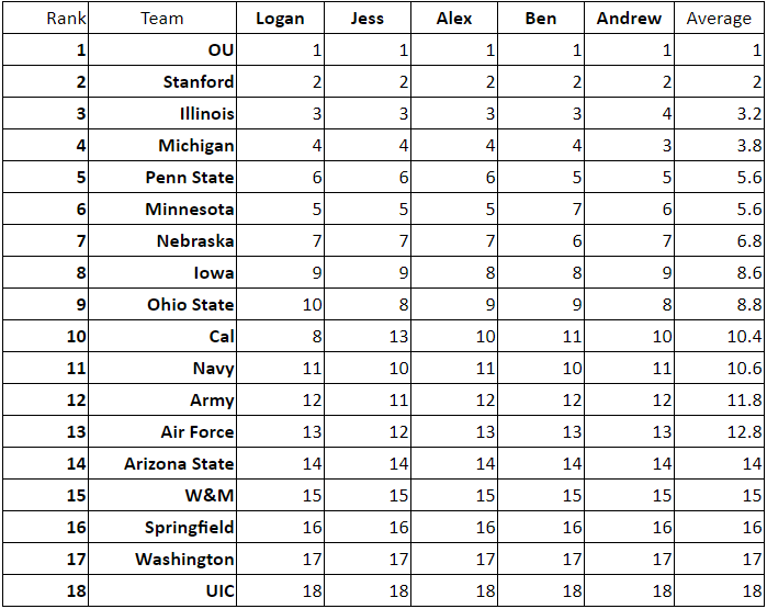 week-4-PR.png