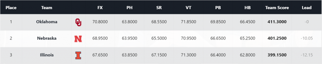OU-tri-meet-1024x206.png