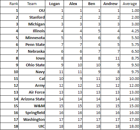 week-8-rankings.png