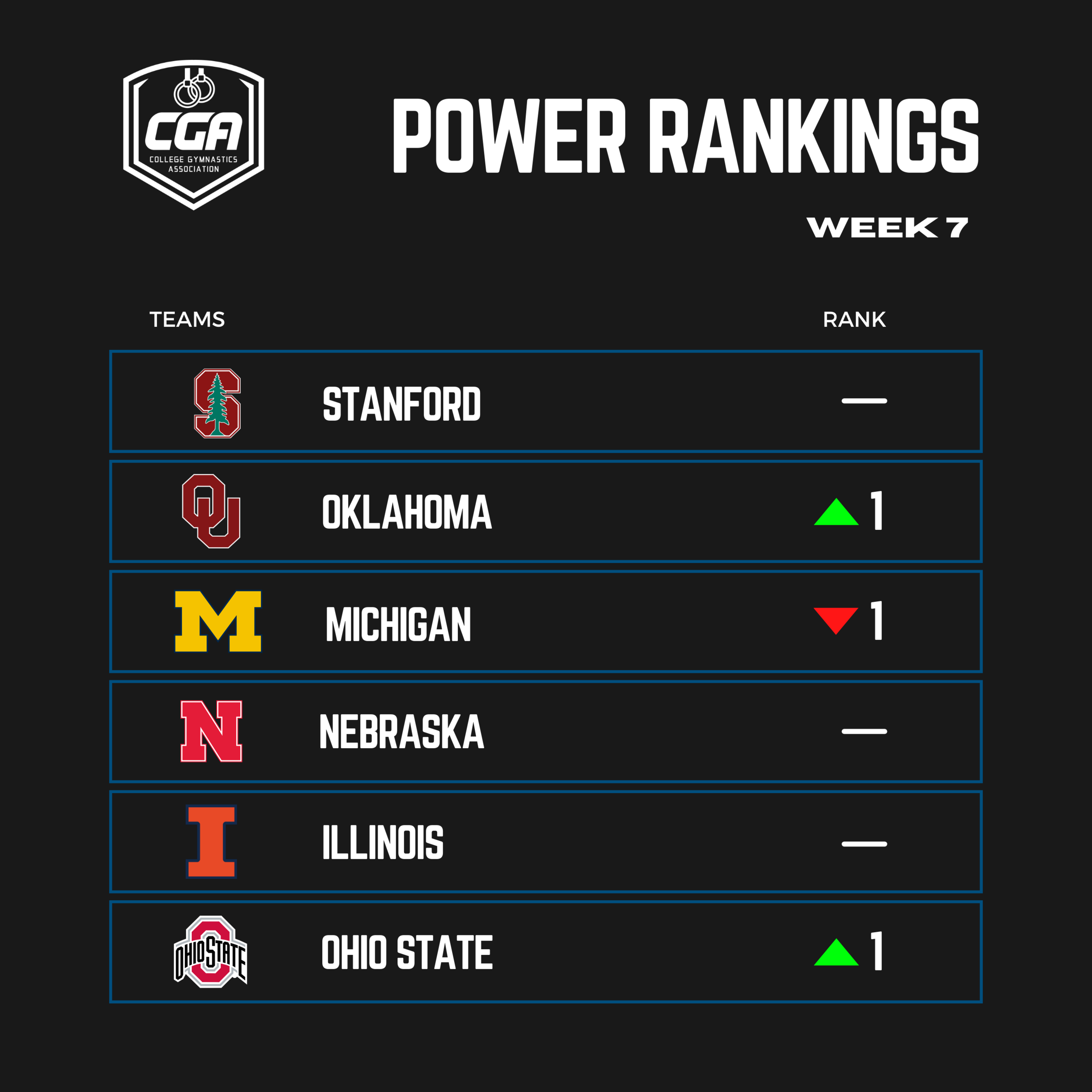 Week 7 Power Rankings &amp; Schedule