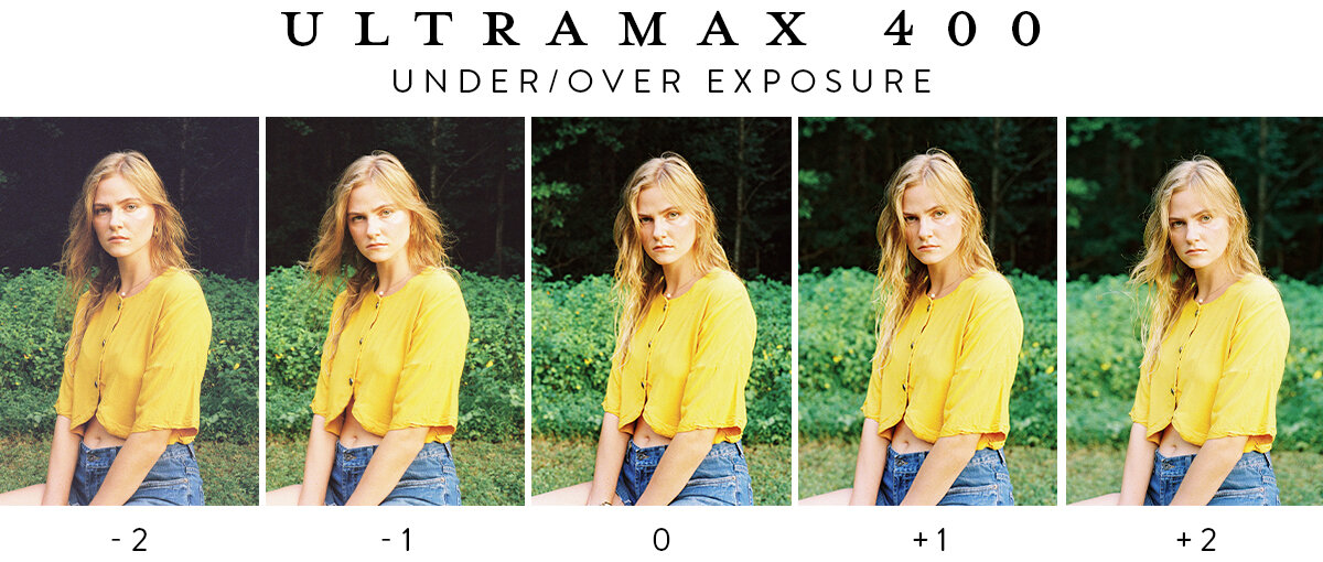 Kodak Ultramax 400 — Southbound Photo Lab