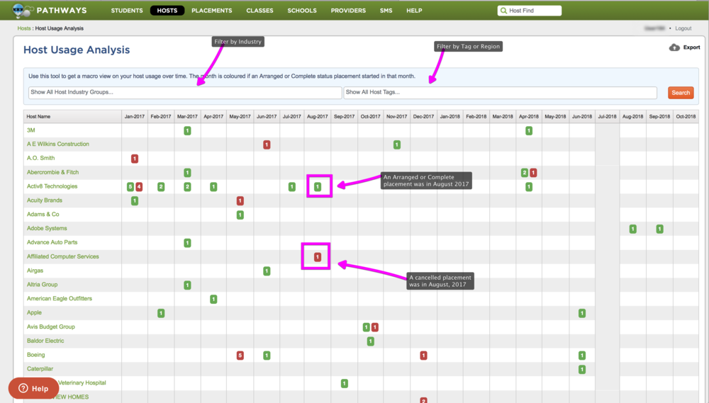 Host+Usage+Analysis.png