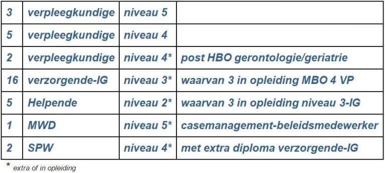 samenstelling personeel.jpg