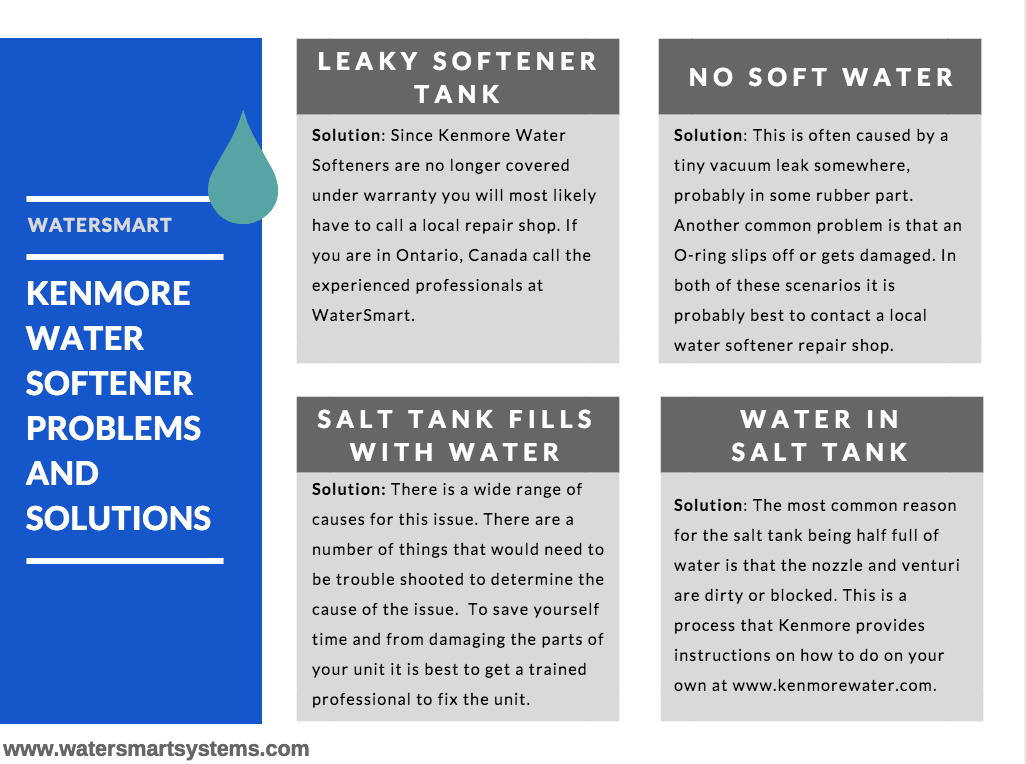 softener water kenmore problems common solutions