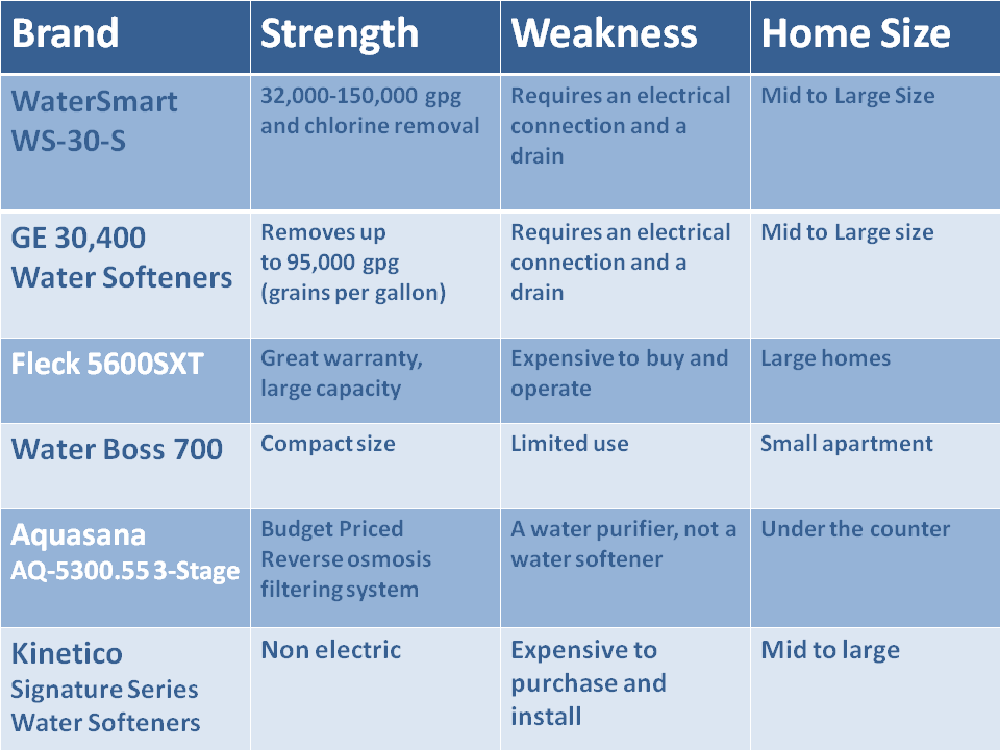 Water Soft Chart 2 crop.png