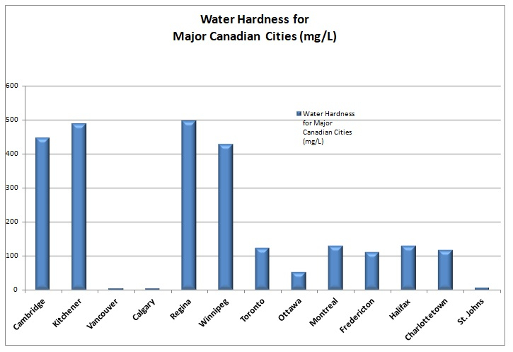 Cambridge Water Hardness.jpg