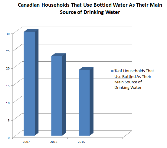 Bottled Water Chart.png