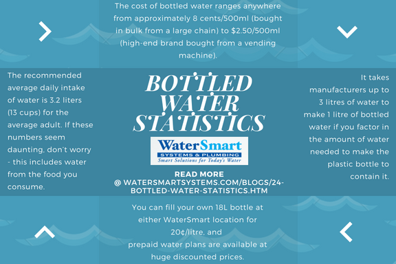 bottled water stats.png