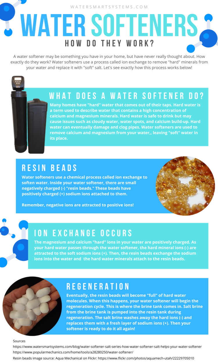6 Types of Water Softeners and How to Choose One