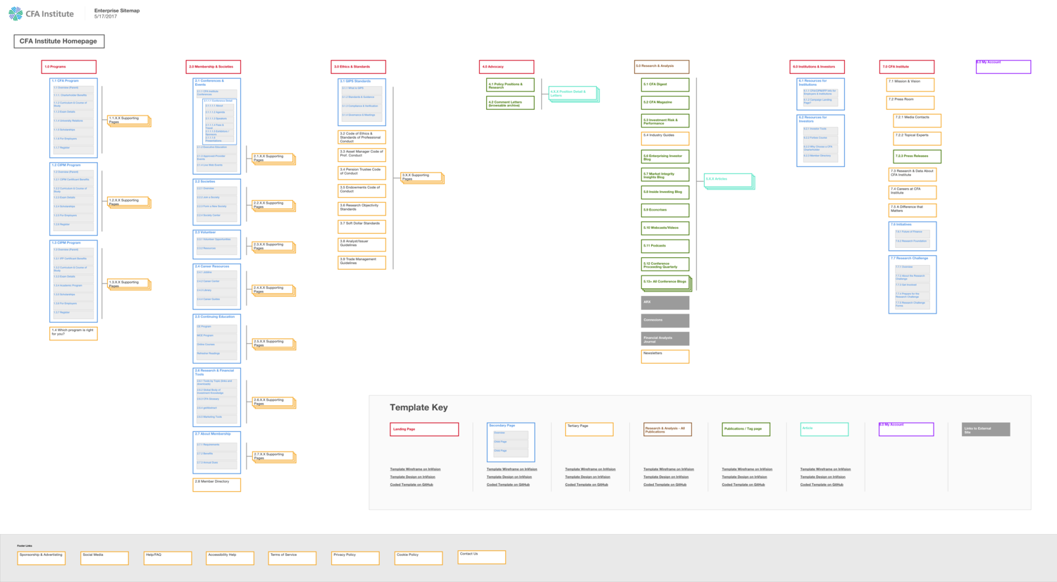 The CFA Institute Sitemap