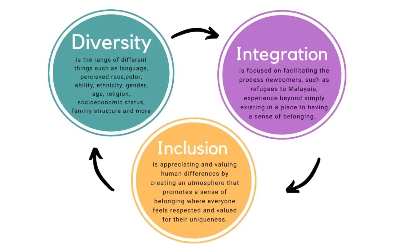 What is integration and how do we create welcoming communities?&nbsp;