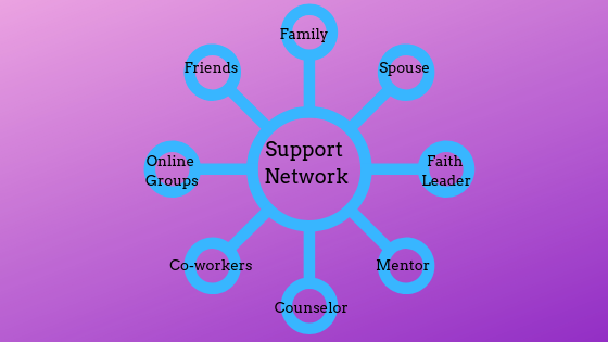 Support Network.png