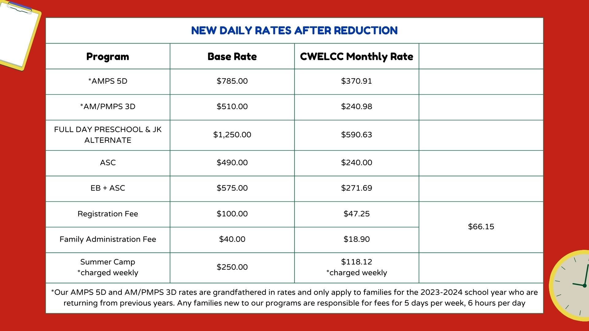 Child Development Program Fee Ranges Program Fees — The Creative Preschool of East Toronto