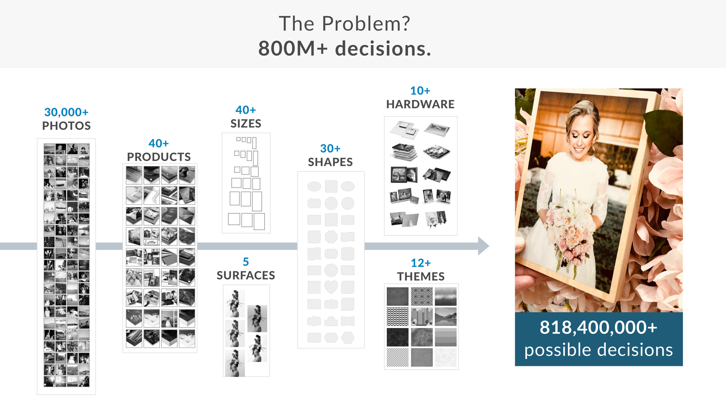 Production Decisions Alt v3.jpg