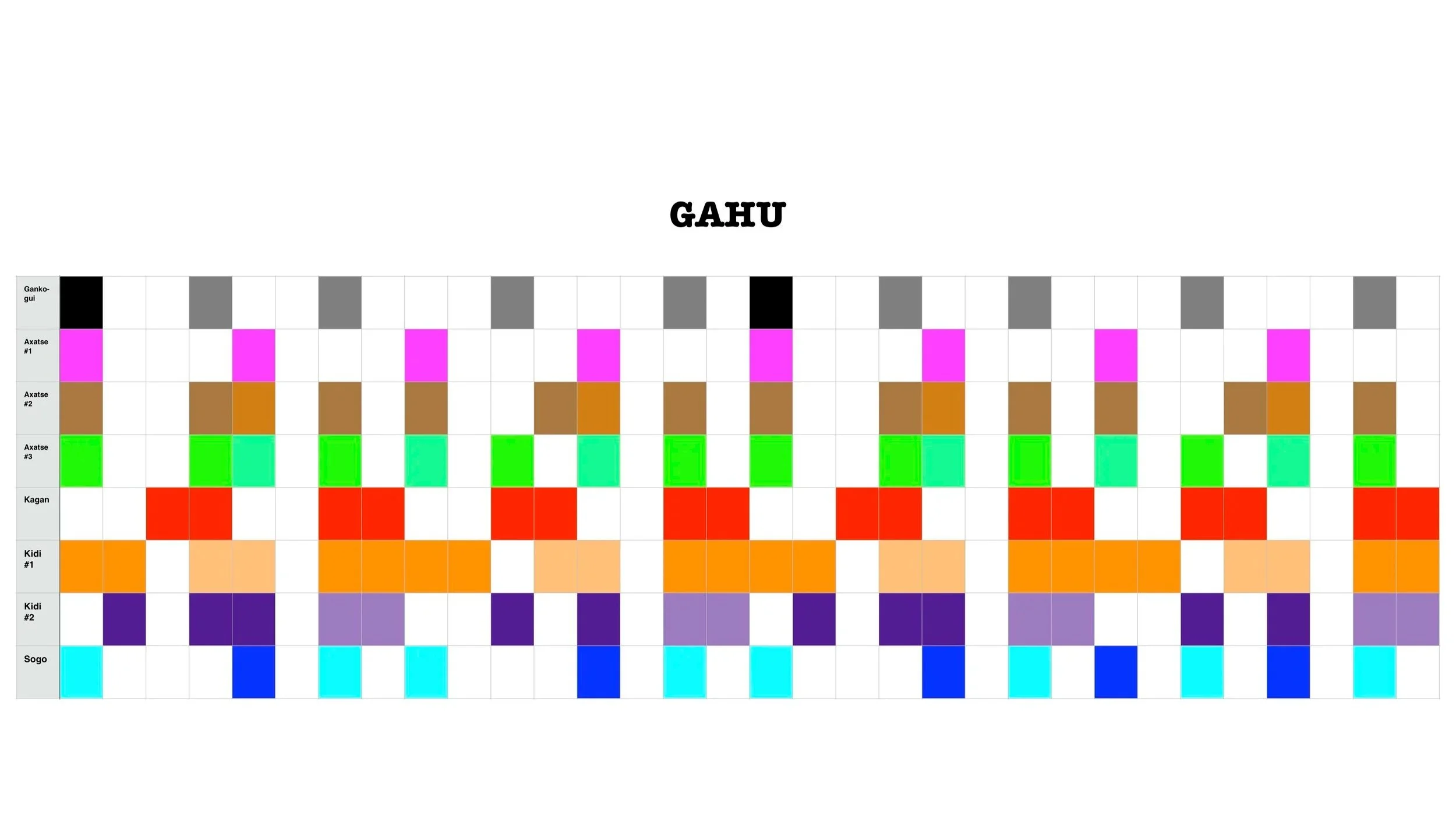 A representation of the Ewe drum-dance Gahu