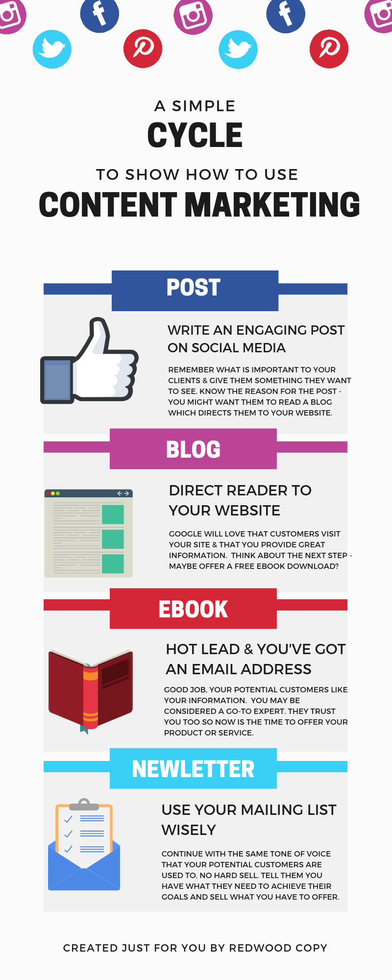 CONTENT MARKETING LIFECYCLE.png