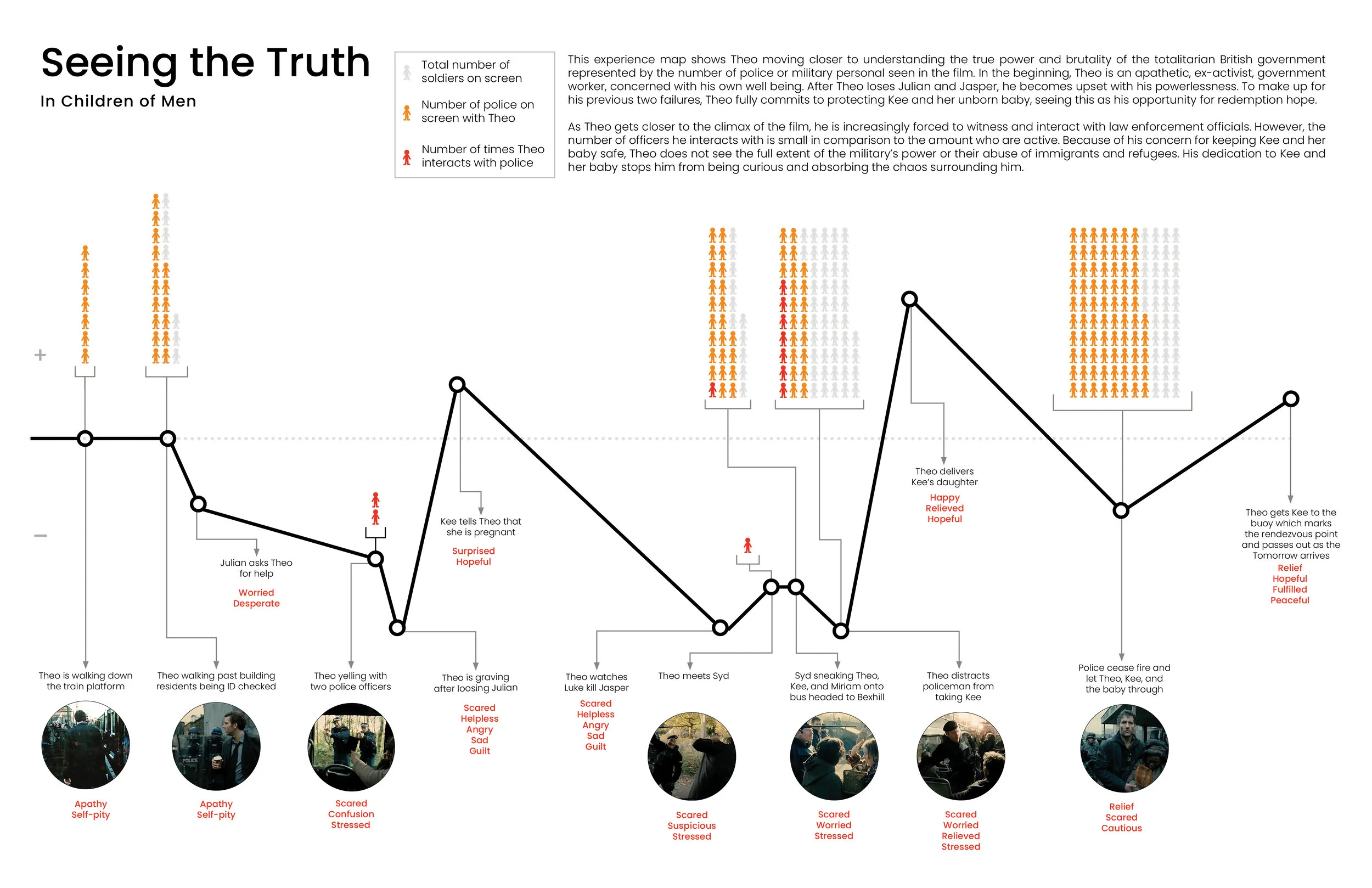 Children of Men Experience Map