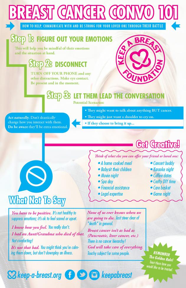 Breast Cancer Conversation 101: How To Help, Communicate With And Be Strong For Your Loved One Through Their Battle