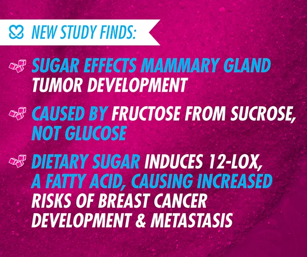 What You Need To Know About The New Findings Linking Sugar To Breast Cancer