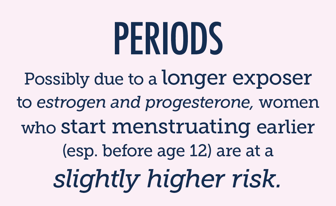 slightly higher risk for women who start menstruating young