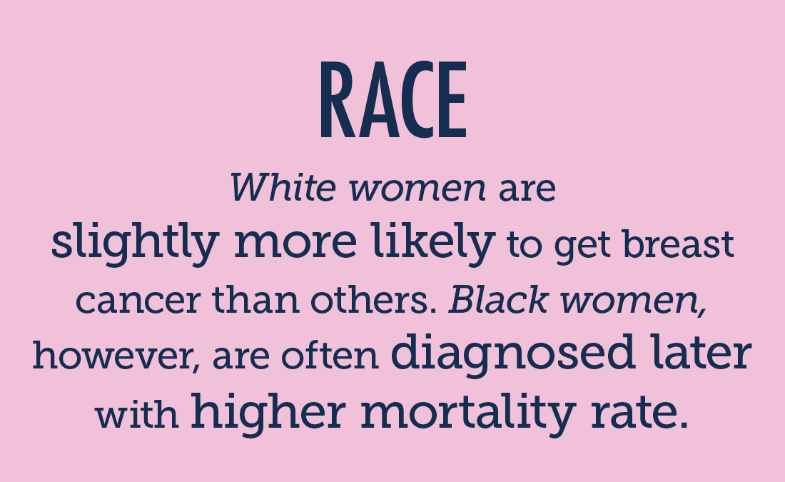 White women are more likely to be diagnosed, black women more likely to be diagnosed later