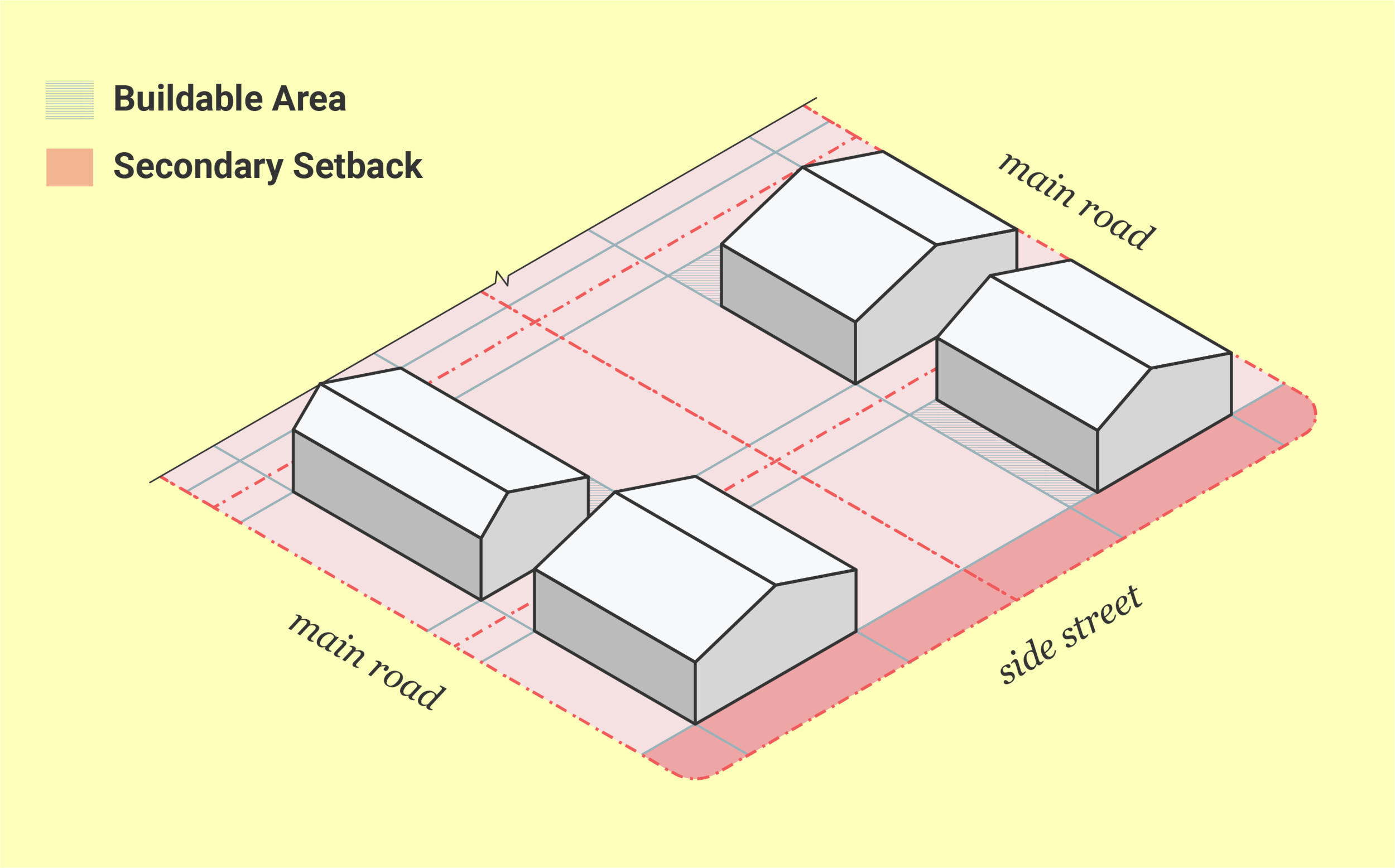 blog secondary setback yellow@3x.png