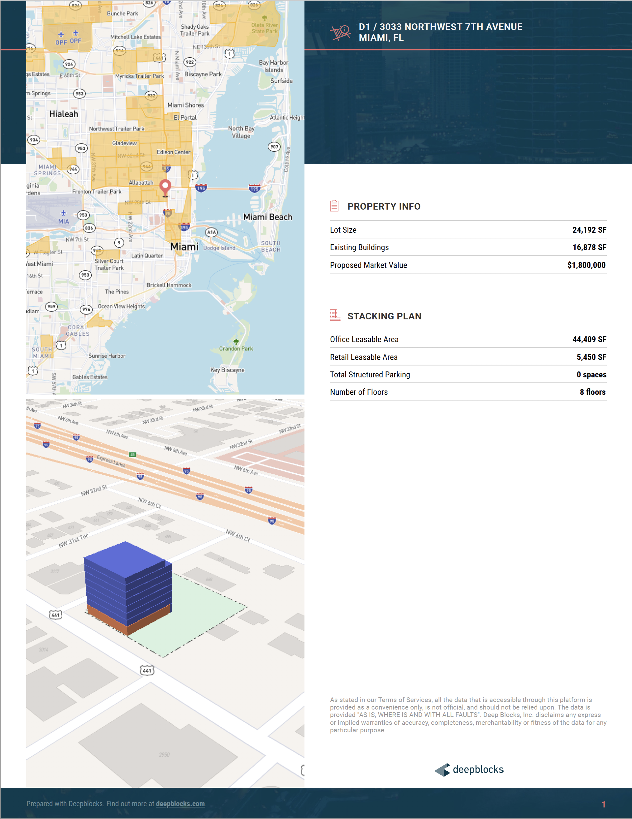 Sample Report from Deepblocks Beta.