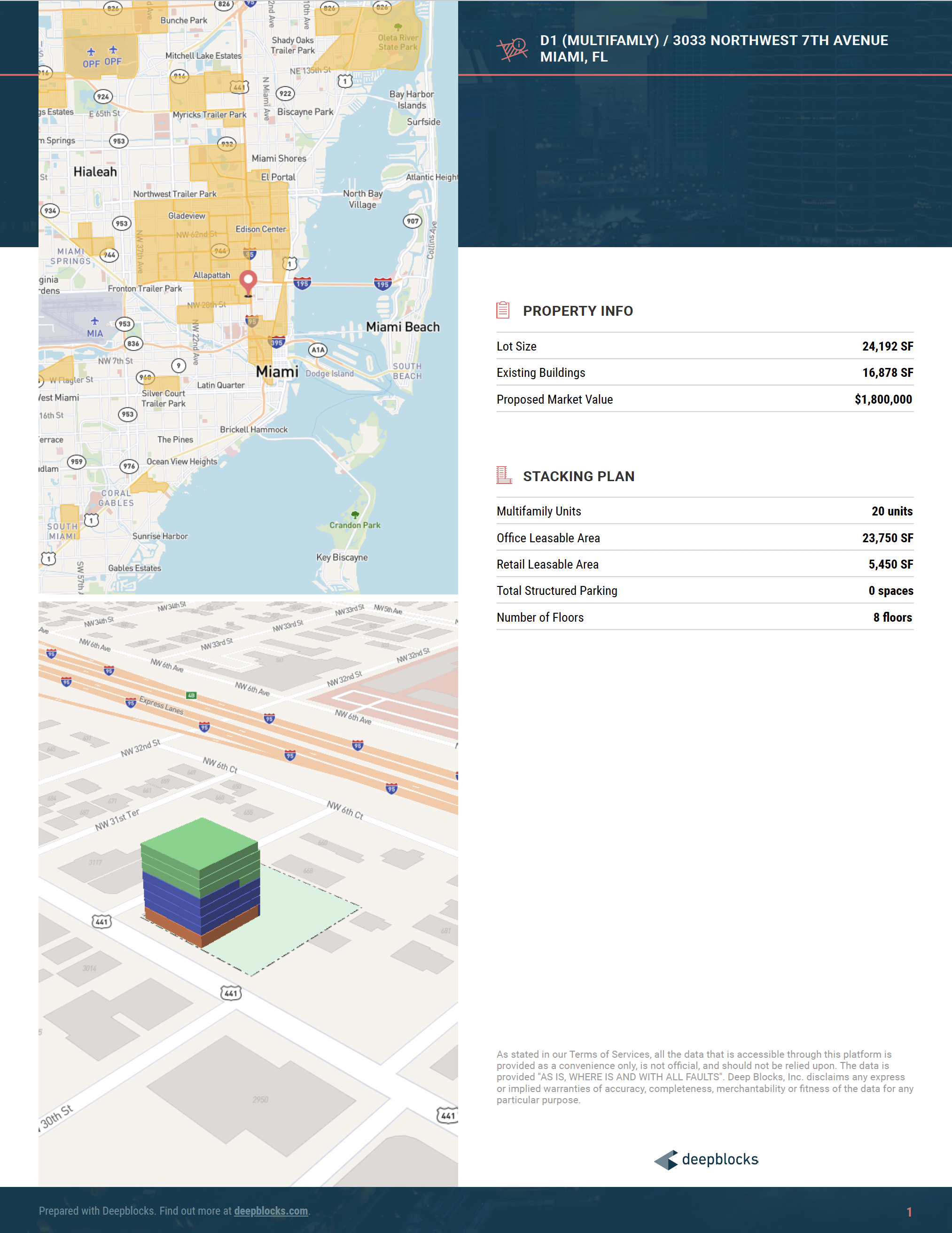 Sample Report from Deepblocks Beta.