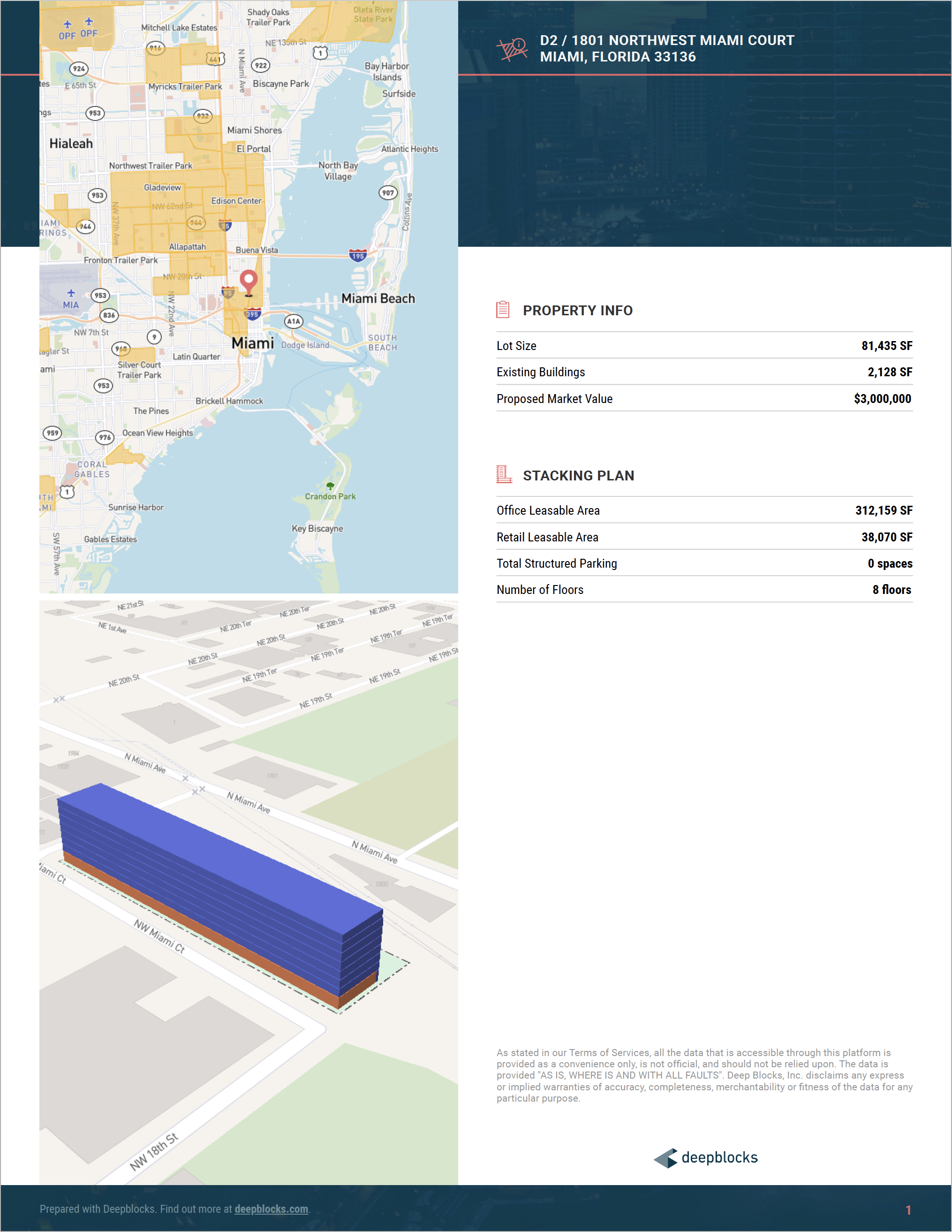 Sample Report from Deepblocks Beta.