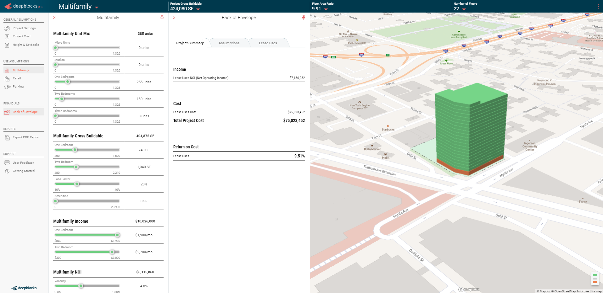 Analyzed using Deepblocks Beta