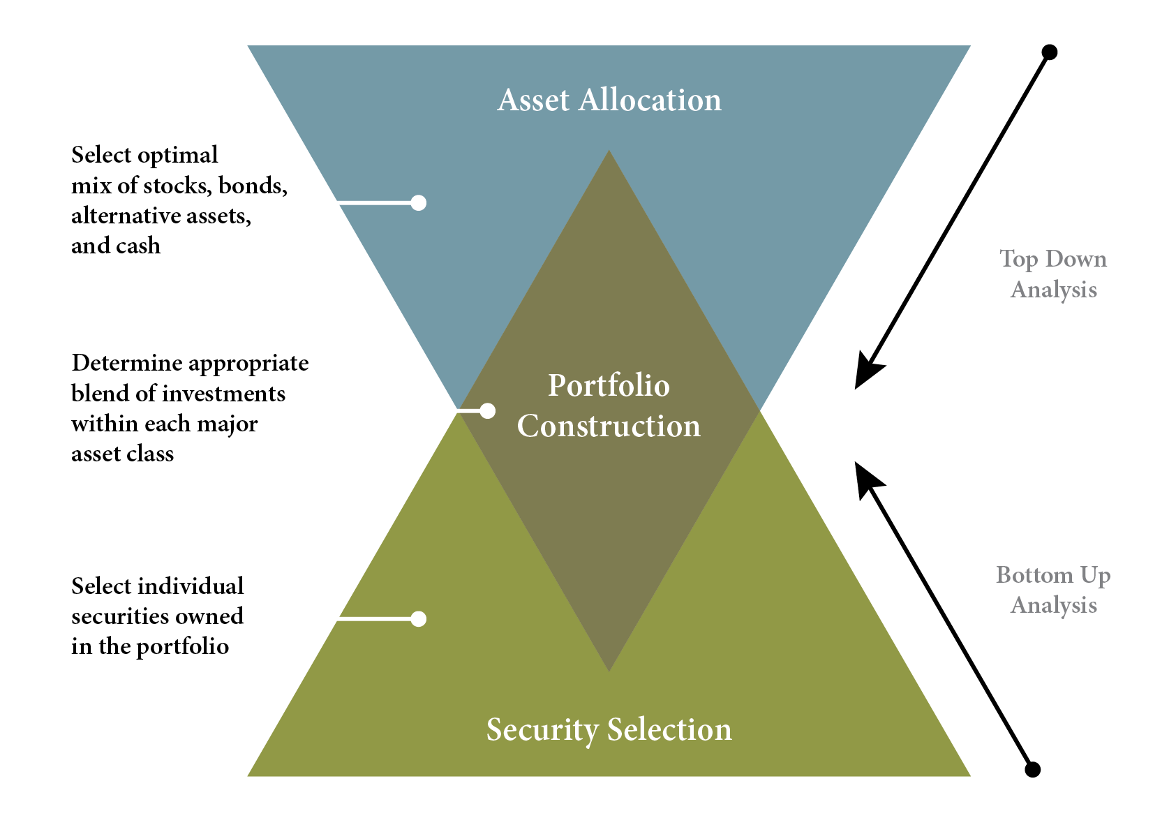 Investment Process@2x.png