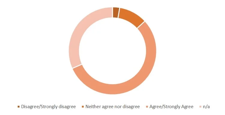 q3+chart.jpg