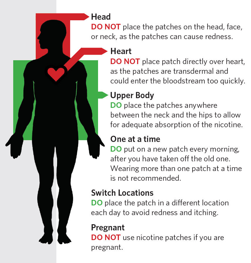 Where Can You Put Nicotine Patches on Your Body?