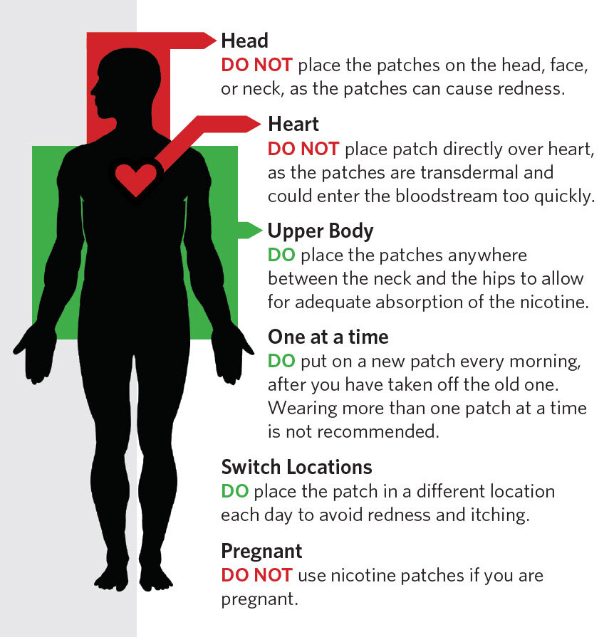 Where to Place Nicotine Patch?