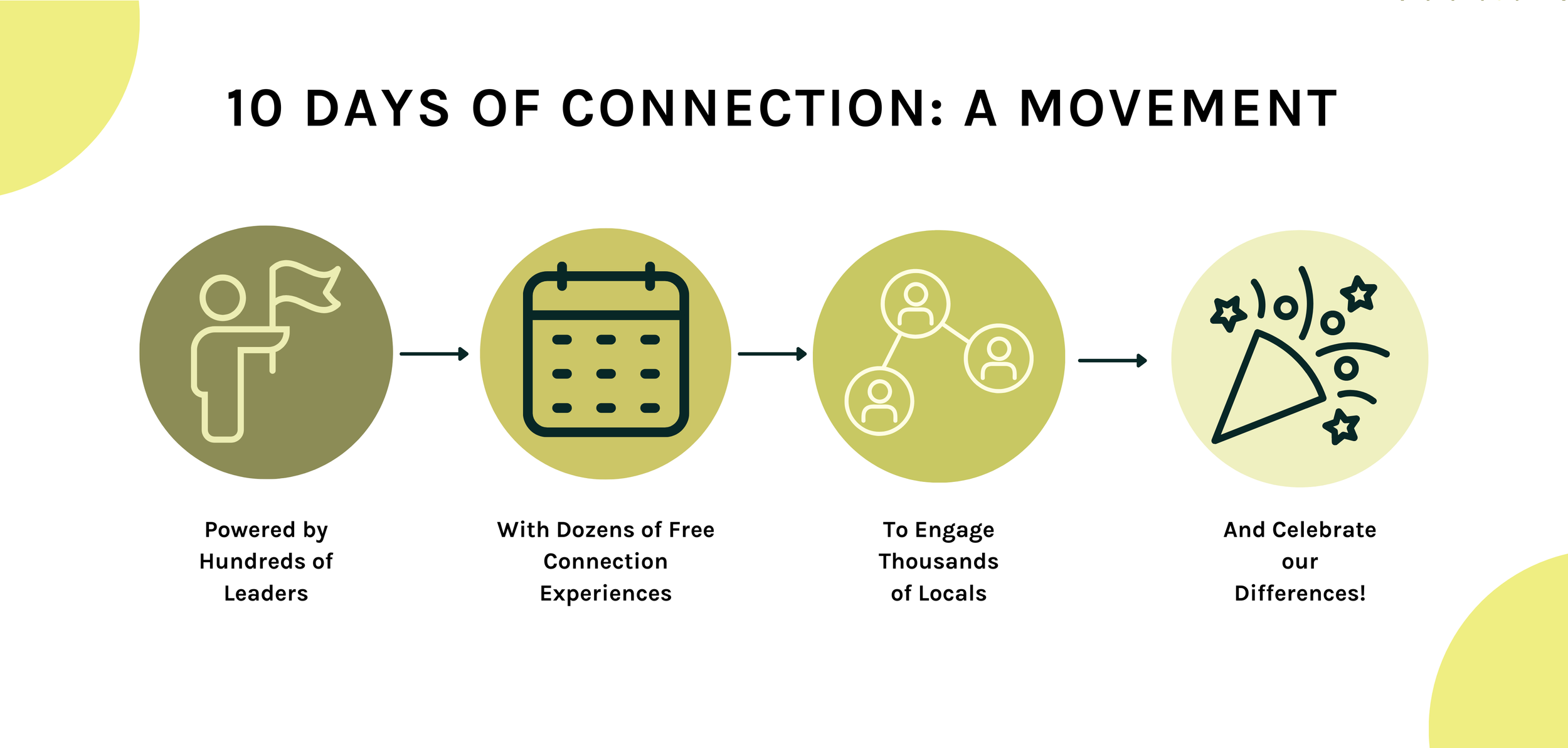 WHAT IS THE 10 DAYS OF CONNECTION 10 Days Of Connection what-is-the-10-days-of-connection-10-days-of-connection