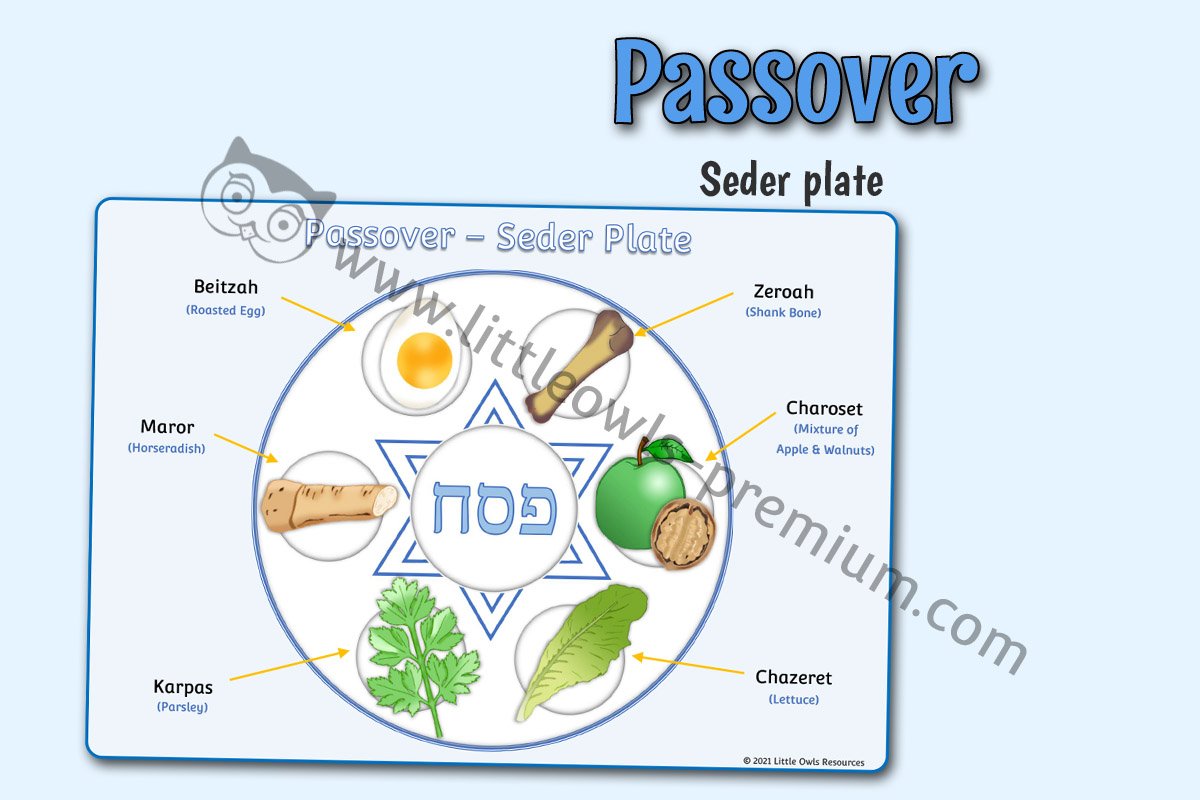 PASSOVER SEDER PLATE - POSTER