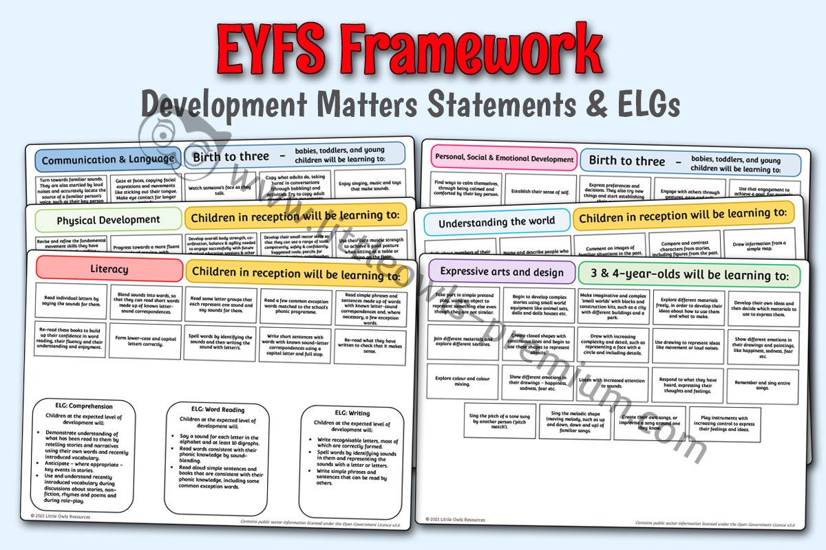 EYFS FRAMEWORK - Development Matters Statements & ELGs - Revised July 2021