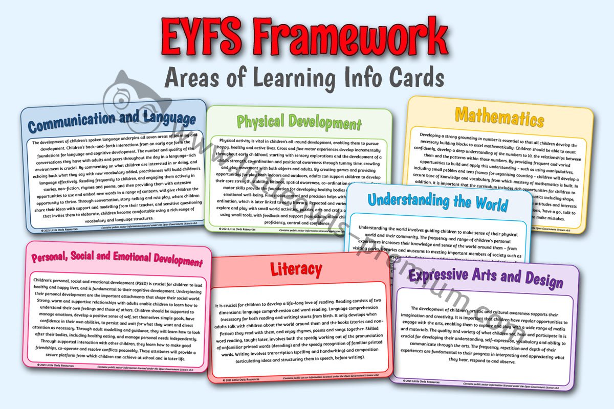 EYFS FRAMEWORK - Areas of Learning Info Cards