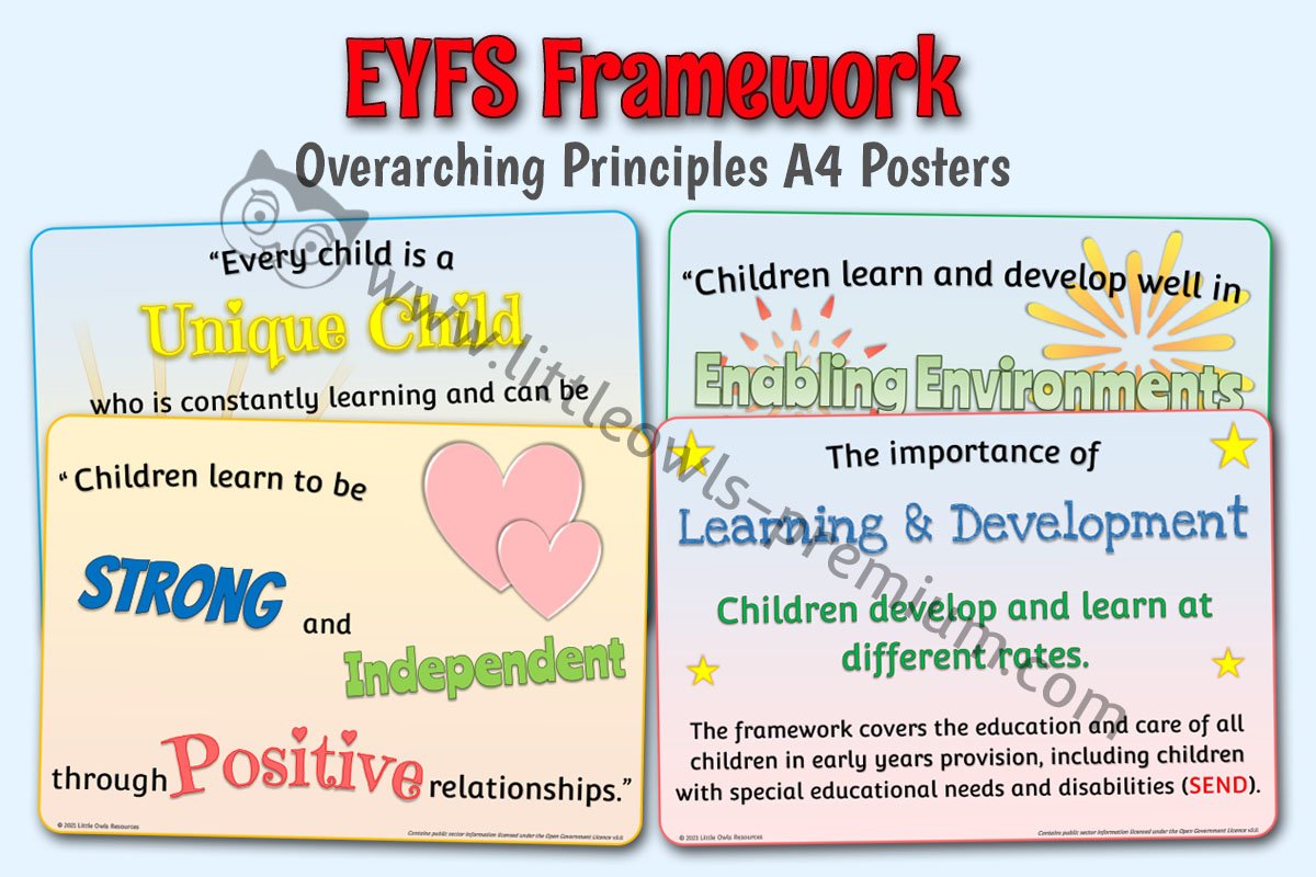 EYFS FRAMEWORK - Overarching Principles A4 Posters