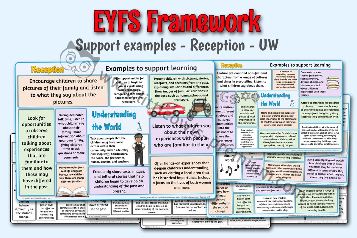EYFS FRAMEWORK - Support Examples - Reception - Understanding the World