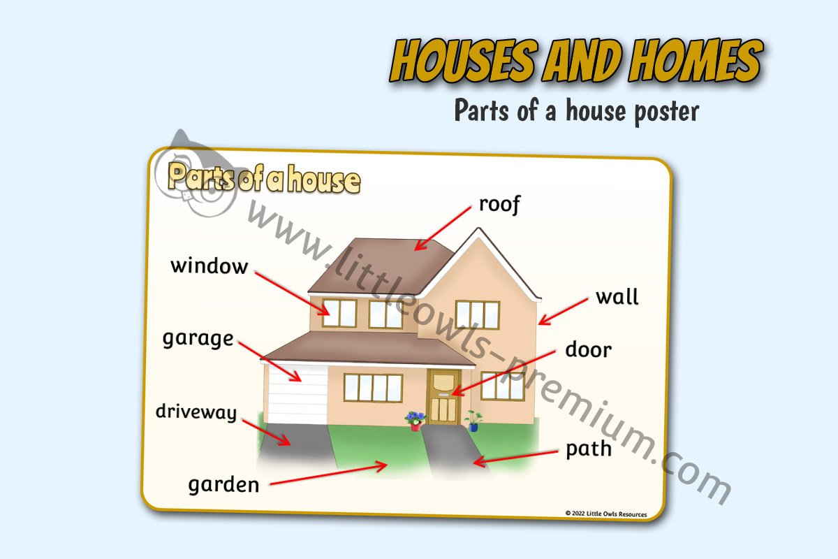 HOUSES AND HOMES - Parts of a House Poster