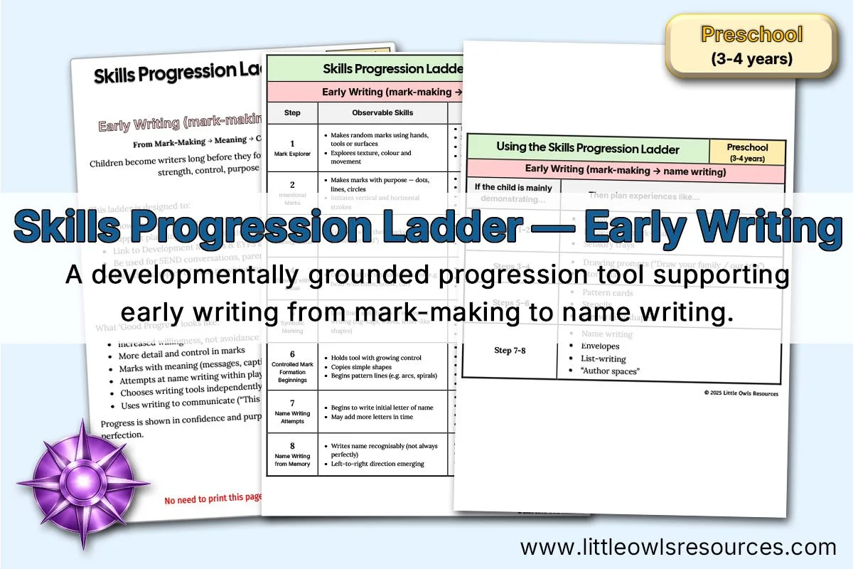 Skills Progression Ladders - Early Writing - (Preschool 3-4) LOR - Editable Cover.jpg