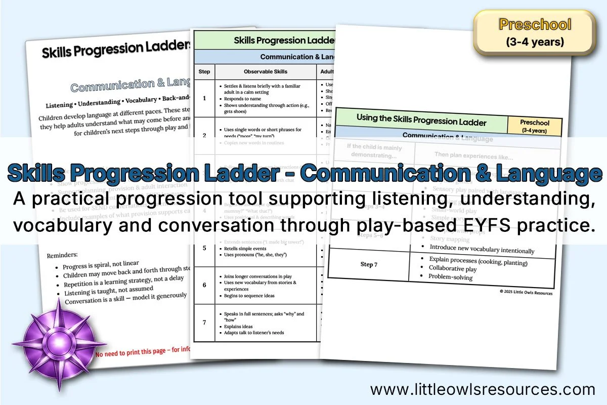 Skills Progression Ladders - C&L - (Preschool 3-4) LOR - Editable Cover.jpg