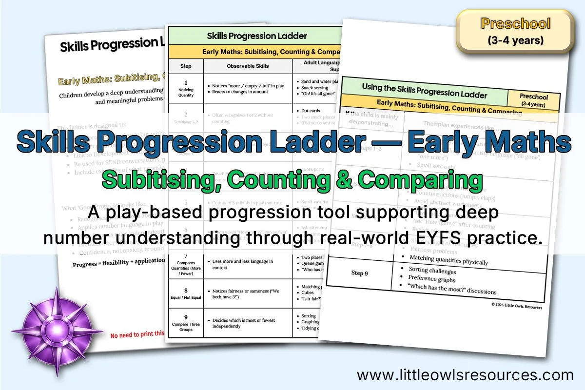Skills Progression Ladders - Early Maths Counting - (Preschool 3-4) LOR - Editable Cover.jpg